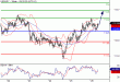 USDJPY-26022016-LV-6.GIF