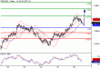 NZDUSD-26022016-LV-12.GIF