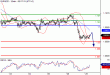 EURUSD-29022016-LV-1.GIF