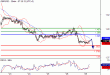 GBPUSD-29022016-LV-2.GIF