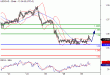 USDCAD-29022016-LV-14.GIF