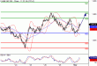 SP500-01032016-LV-10.gif