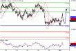 AUDUSD-01032016-LV-8.GIF