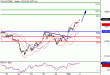 DAX-02032016-LV-4.gif