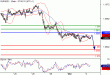 EURUSD-02032016-LV-1.GIF