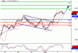 SP500-02032016-LV-9.gif