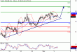 WTI-02032016-LV-8.gif