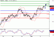 USDJPY-02032016-LV-6.GIF