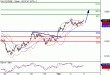 DAX-03032016-LV-4.gif