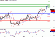 GBPUSD-03032016-LV-2.GIF