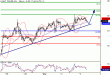 WTI-03032016-LV-9.gif