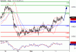 NZDUSD-03032016-LV-11.GIF