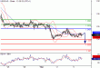 USDCAD-03032016-LV-12.GIF