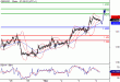 GBPUSD-04032016-LV-2.GIF