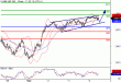 SP500-04032016-LV-11.gif