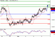 NZDUSD-04032016-LV-12.GIF