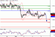 USDCAD-04032016-LV-13.GIF