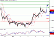 EURUSD-07032016-LV-1.GIF