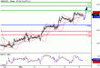 GBPUSD-07032016-LV-2.GIF