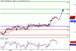 WTI-07032016-LV-11.gif