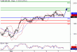 SP500-07032016-LV-12.gif