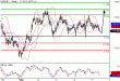 USDJPY-07032016-LV-9.GIF