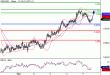 NZDUSD-07032016-LV-14.GIF