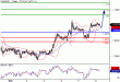 EURUSD-08032016-LV-1.GIF