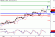 GBPUSD-08032016-LV-2.GIF