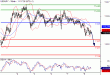 USDJPY-08032016-LV-7.GIF