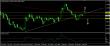 eurusd-10032016-analyza.jpg