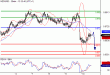 NZDUSD-10032016-LV-12.GIF