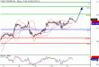 WTI-11032016-LV-9.gif