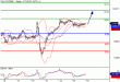 DAX-16032016-LV-4.gif