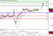 DAX-17032016-LV-4.gif