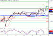 SP500-17032016-LV-8.gif