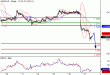 USDCAD-17032016-LV-10.GIF