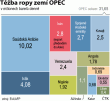 opec-ropa-23032016.gif