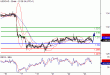 USDCAD-23032016-LV-12.GIF