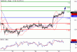 USDCAD-24032016-LV-13.GIF