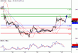 GBPUSD-29032016-LV-2.GIF