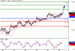 USDJPY-29032016-LV-7.GIF