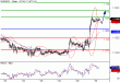 EURUSD-30032016-LV-1.GIF