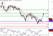 WTI-30032016-LV-8.gif