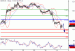 USDCAD-30032016-LV-10.GIF