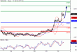 NZDUSD-30032016-LV-11.GIF