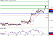 EURUSD-31032016-LV-1.GIF