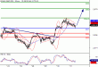 SP500-31032016-LV-12.gif