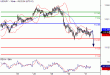 USDJPY-31032016-LV-9.GIF