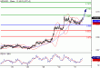 NZDUSD-31032016-LV-15.GIF